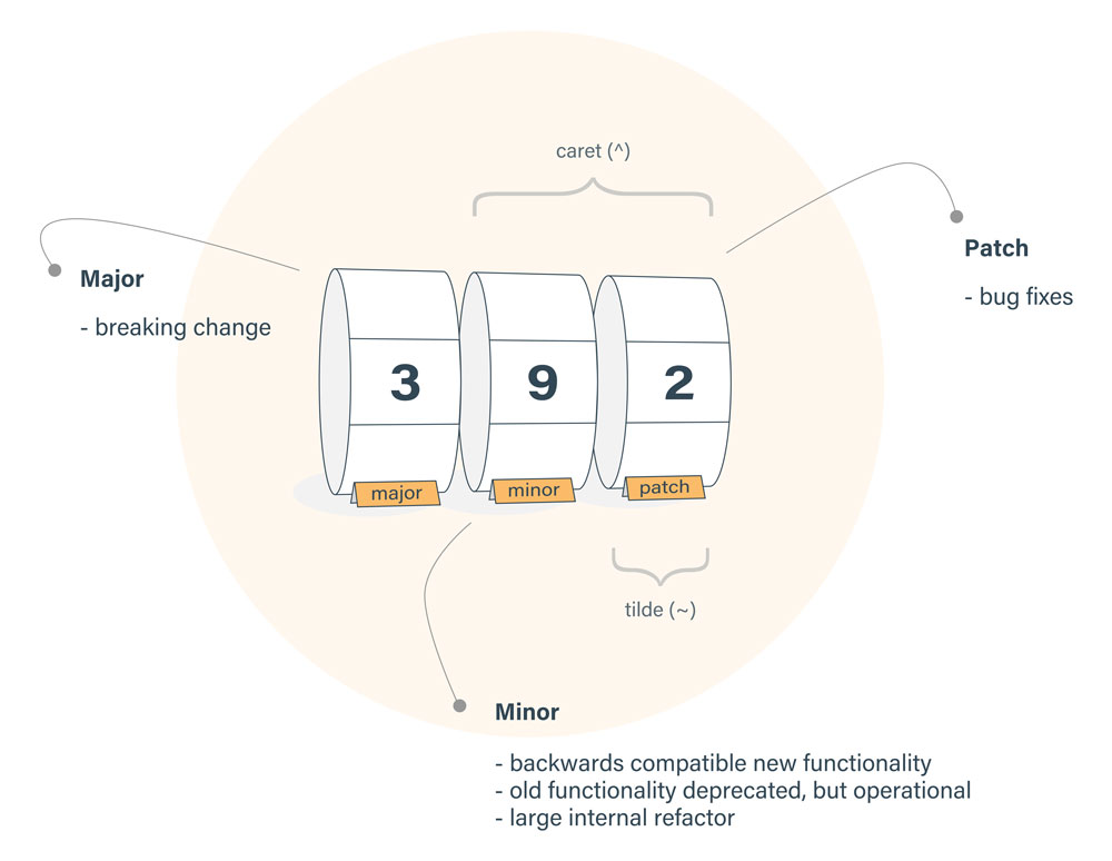 node package.json version node package.json version