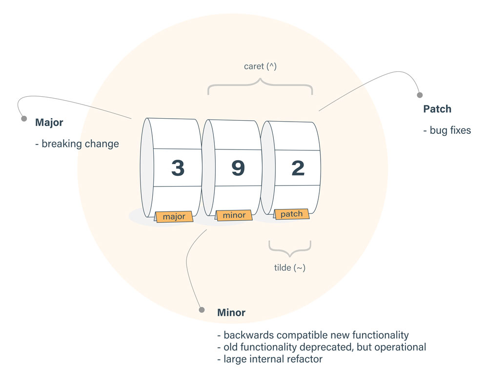 node package.json version