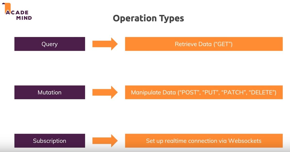 operation types