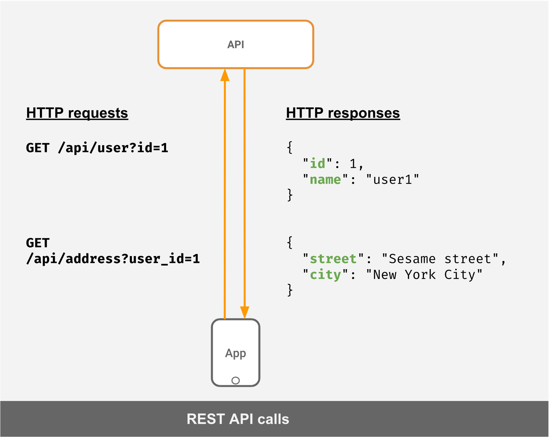 rest api vs graphql